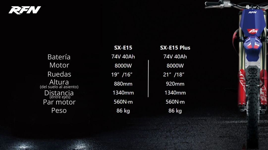 Comparativa tabla SX-E15 y SX-E15 PLUS